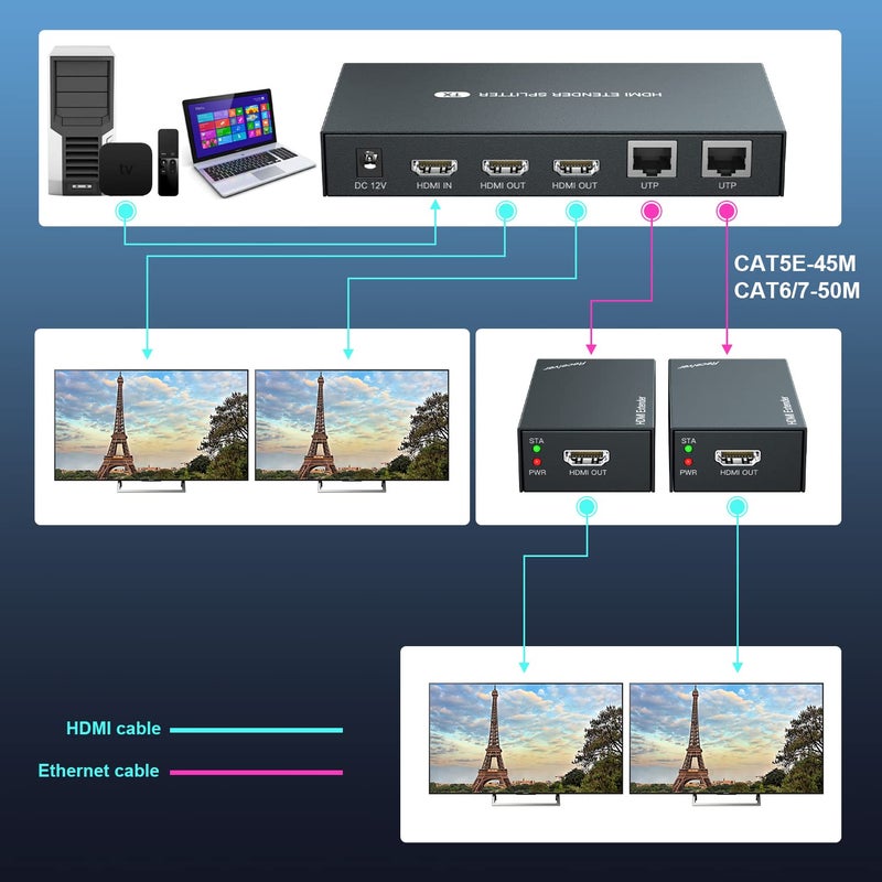 PWAYTEK موزع HDMI PWAYTEK 1x2 1080P@60Hz عبر كابل Ethernet Cat 5E/6/7 بطول 50م (165 قدم) يدعم 2 مخرج HDMI مع نسخ EDID ووظيفة POC (مدخل واحد ومخرجان) - Image 3